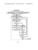 BRAIN VOLUMETRIC MEASURING METHOD AND SYSTEM USING THE SAME diagram and image