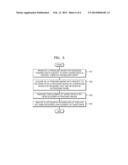 METHOD AND APPARATUS FOR ANALYZING ELASTOGRAPHY OF TISSUE USING ULTRASOUND     WAVES diagram and image