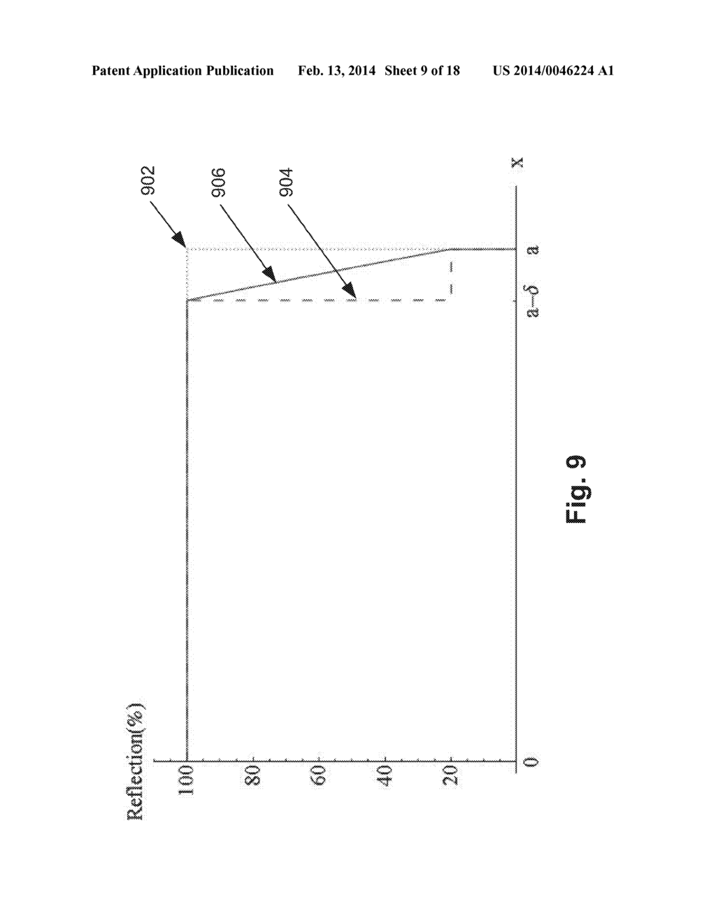 BROAD-AREA IRRADIATION OF SMALL NEAR-FIELD TARGETS USING ULTRASOUND - diagram, schematic, and image 10