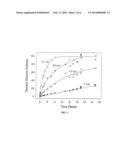 MICROFABRICATED NANOPORE DEVICE FOR SUSTAINED RELEASE OF THERAPEUTIC AGENT diagram and image