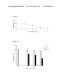 SYNTHESIS OF 2-(4-AMINOPHENYL)BENZOTHIAZOLE DERIVATIVES AND USE THEREOF diagram and image