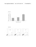 SYNTHESIS OF 2-(4-AMINOPHENYL)BENZOTHIAZOLE DERIVATIVES AND USE THEREOF diagram and image