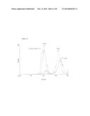 SYNTHESIS OF 2-(4-AMINOPHENYL)BENZOTHIAZOLE DERIVATIVES AND USE THEREOF diagram and image