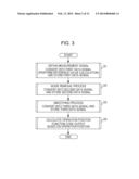 INPUT DEVICE diagram and image