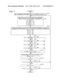 INPUT DEVICE diagram and image