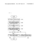 Apparatus and Method for Controlling Motor Speed diagram and image