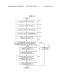 CONTROL DEVICE FOR FOUR-WHEEL DRIVE VEHICLE diagram and image