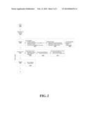 System and Method for Securing the Remuneration of Patient     Responsibilities for Healthcare Services in a Revenue Management Cycle diagram and image
