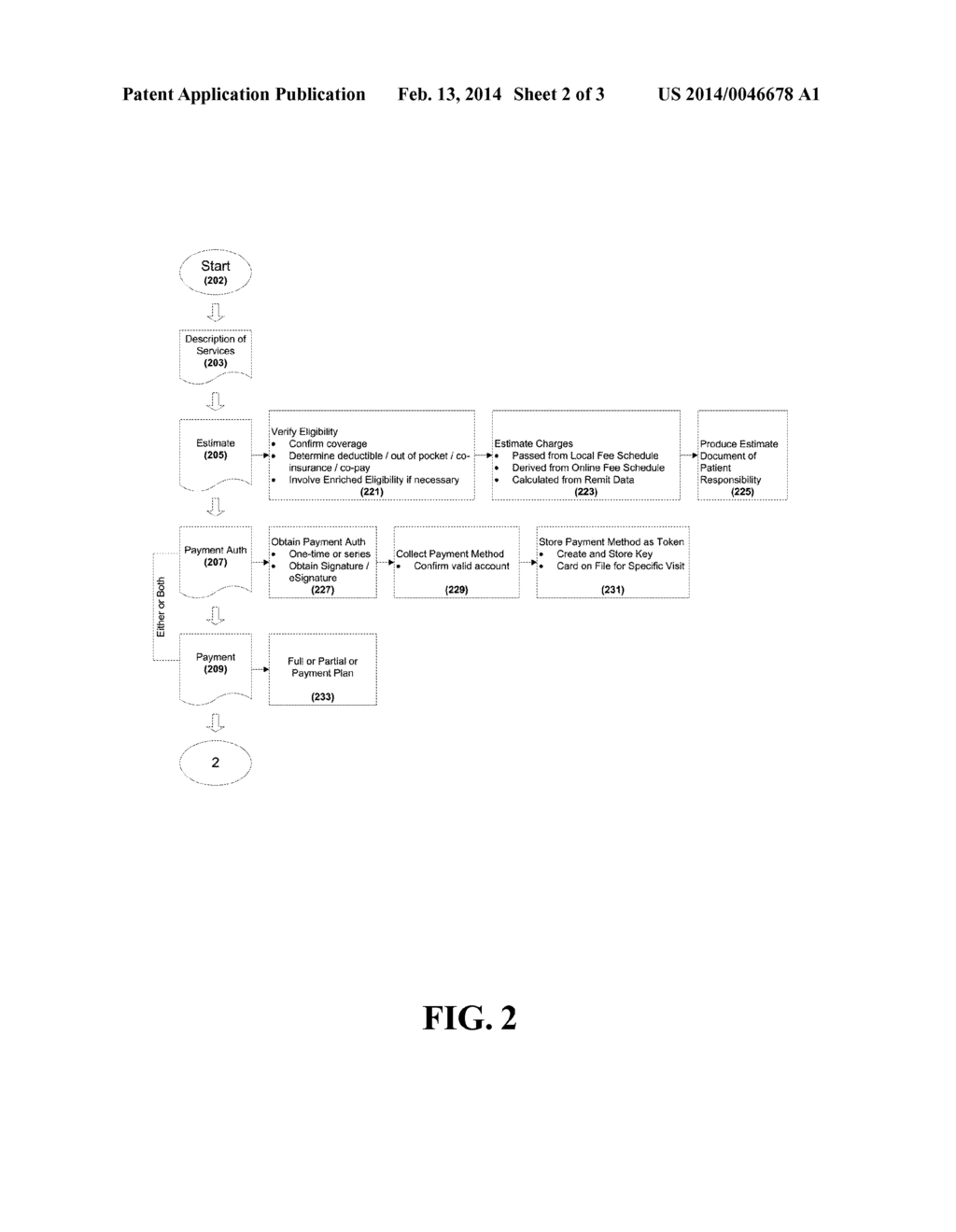 System and Method for Securing the Remuneration of Patient     Responsibilities for Healthcare Services in a Revenue Management Cycle - diagram, schematic, and image 03