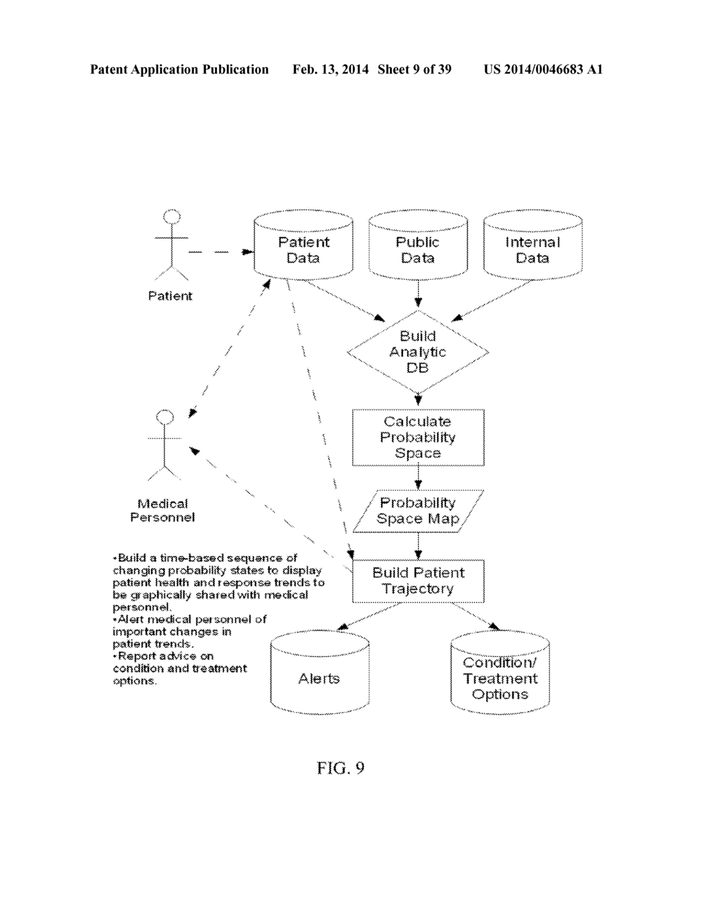 Methods and Systems for Assessing Clinical Outcomes - diagram, schematic, and image 10