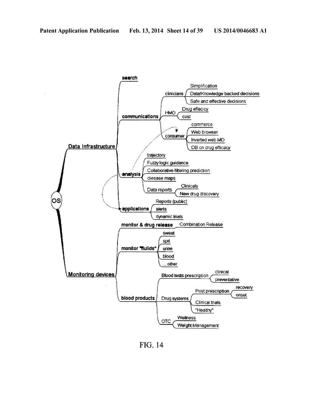 Methods and Systems for Assessing Clinical Outcomes - diagram, schematic, and image 15