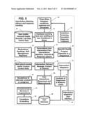 AUTOMATIC ALERTS BASED ON USER RESPONSE-DOWN TREND LEVELS diagram and image