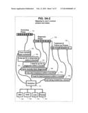 AUTOMATIC ALERTS BASED ON USER RESPONSE-DOWN TREND LEVELS diagram and image