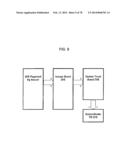 METHOD, SYSTEM, DEVICE, AND MEDIA FOR MANAGING DEBT SUPPORT diagram and image