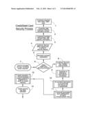 Credit/Debit Card Secure Processing Method and System diagram and image