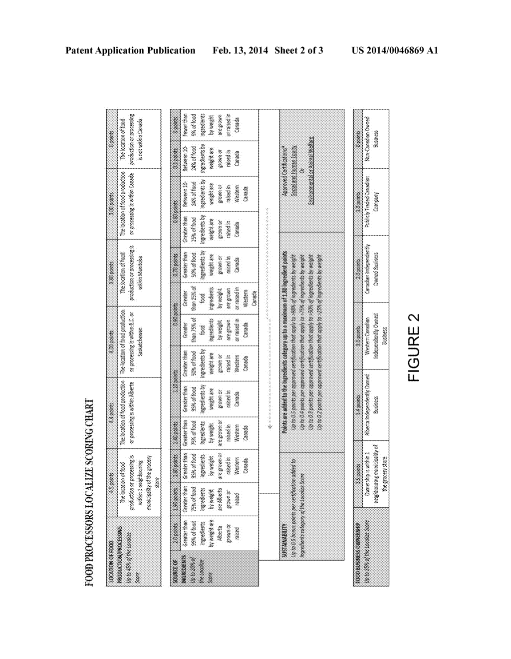 METHODS OF RATING AND DISPLAYING FOOD IN TERMS OF ITS LOCAL CHARACTER - diagram, schematic, and image 03