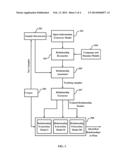 SYSTEM AND METHOD FOR BUILDING RELATIONSHIP HIERARCHY diagram and image