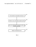 SYSTEM AND METHOD FOR BUILDING RELATIONSHIP HIERARCHY diagram and image