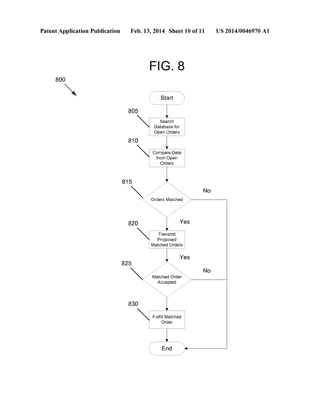 SYSTEM, APPARATUS, AND METHOD FOR FACILITATING ORDER MATCHING AND     FULFILLMENT - diagram, schematic, and image 11