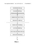 COMPACT TYPE LAYOUTS diagram and image