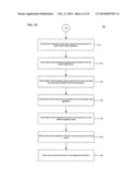 SHARING SOCIAL NETWORK INFORMATON diagram and image