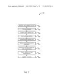 DATA STORAGE APPLICATION PROGRAMMING INTERFACE diagram and image