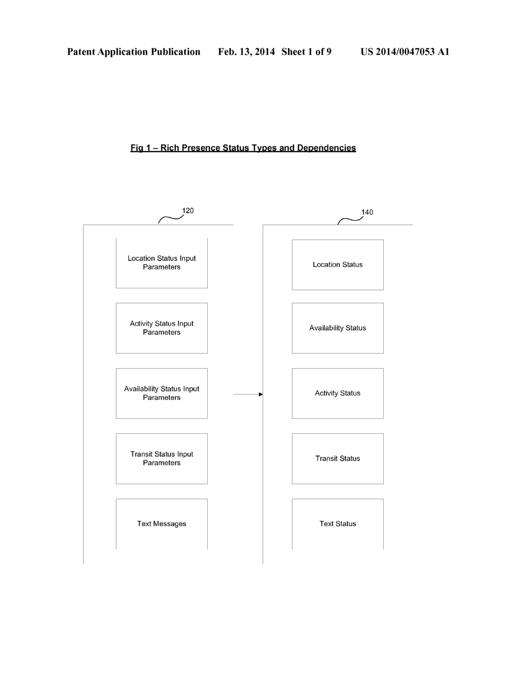 RICH PRESENCE STATUS BASED ON LOCATION, ACTIVITY, AVAILABILITY AND TRANSIT     STATUS OF A USER - diagram, schematic, and image 02