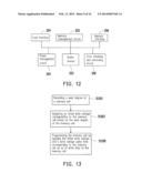 DATA WRITING METHOD, AND MEMORY CONTROLLER AND MEMORY STORAGE APPARATUS     USING THE SAME diagram and image