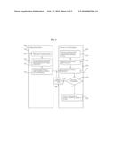 PROVIDING SERVICE ADDRESS SPACE FOR DIAGNOSTICS COLLECTION diagram and image