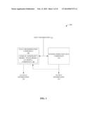 FLOW BASED FAULT TESTING diagram and image