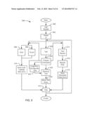 DOCUMENT CREATION AND MANAGEMENT SYSTEMS AND METHODS diagram and image