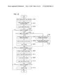 MANAGEMENT DEVICE, MANAGEMENT DEVICE CONTROL METHOD, AND STORAGE MEDIUM diagram and image