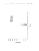 LC-MS CONFIGURATION FOR PURIFICATION AND DETECTION OF ANALYTES HAVING A     BROAD RANGE OF HYDROPHOBICITES diagram and image