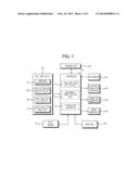 ELECTRONIC FENCE APPARATUS USING GPS diagram and image