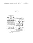 ELECTRONIC FENCE APPARATUS USING GPS diagram and image