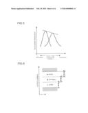 METHOD AND DEVICE FOR CONTROLLING PILOT INJECTION TIMING WHEN ABNORMALITY     OCCURS IN COMBUSTION DIAGNOSIS SIGNAL RELATING TO ENGINE diagram and image