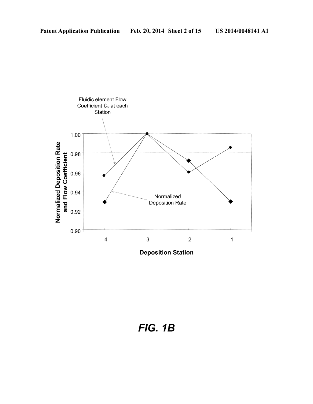 FLOW BALANCING IN GAS DISTRIBUTION NETWORKS - diagram, schematic, and image 03