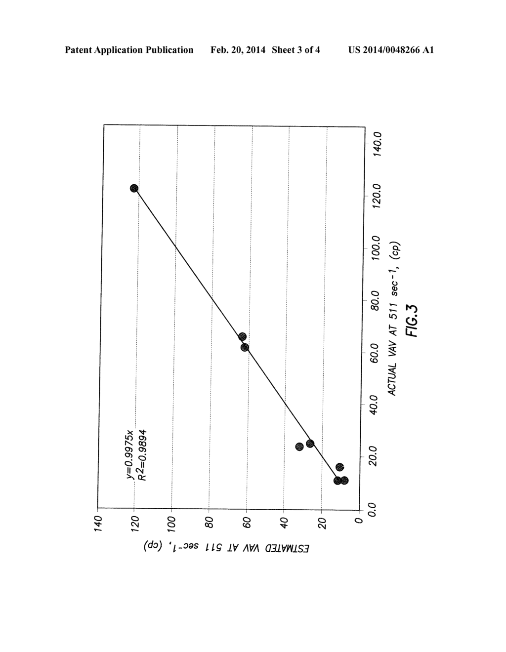 Methods for Determining Reactive Index for Cement Kiln Dust, Associated     Compositions and Methods of Use - diagram, schematic, and image 04