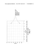 MINIMIZING STICK-SLIP WHILE DRILLING diagram and image