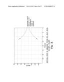 MINIMIZING STICK-SLIP WHILE DRILLING diagram and image