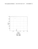 MINIMIZING STICK-SLIP WHILE DRILLING diagram and image