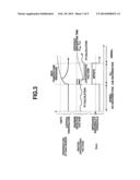 APPARATUS AND PROCESS FOR GAS SENSOR CONTROL diagram and image