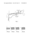 PROCESS FOR GROWING METAL PARTICLES BY ELECTROPLATING WITH IN SITU     INHIBITION diagram and image