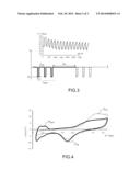 PROCESS FOR GROWING METAL PARTICLES BY ELECTROPLATING WITH IN SITU     INHIBITION diagram and image