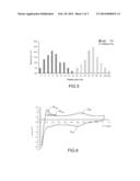 PROCESS FOR GROWING METAL PARTICLES BY ELECTROPLATING WITH IN SITU     INHIBITION diagram and image