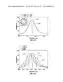 DEVICE AND METHOD FOR MODULATING TRANSMISSION OF TERAHERTZ WAVES diagram and image