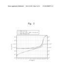 LOW-VOLTAGE HIGH-GAIN HIGH-SPEED GERMANIUM PHOTO DETECTOR AND METHOD OF     FABRICATING THE SAME diagram and image