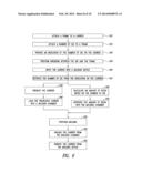 METHOD AND SYSTEM FOR DETERMINING AND DISPENSING RESIN FOR A COMPRESSION     MOLDING PROCESS FLOW diagram and image