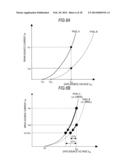 ORGANIC EL DISPLAY UNIT AND ELECTRONIC APPARATUS diagram and image