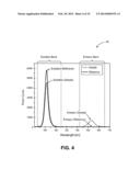 LIGHTING DEVICE HAVING HIGHLY LUMINESCENT QUANTUM DOTS diagram and image